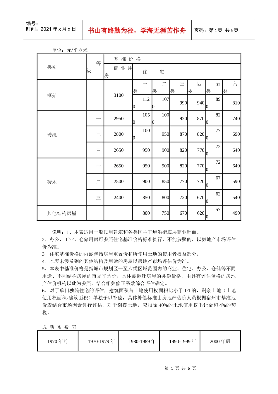 拆迁房屋货币补偿基准价格及相关修正系数及拆迁房屋货币补偿基准_第1页