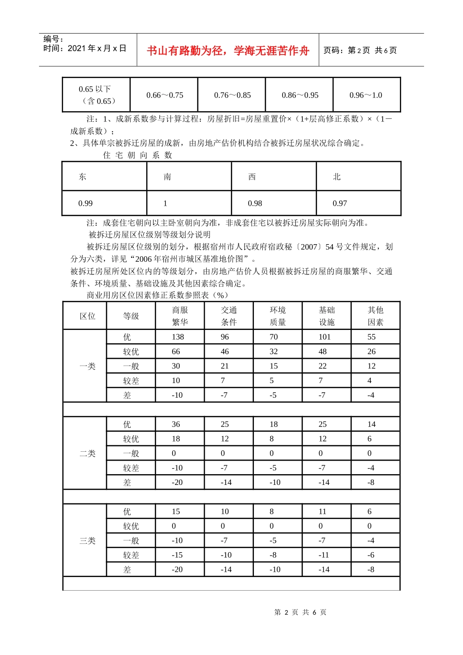 拆迁房屋货币补偿基准价格及相关修正系数及拆迁房屋货币补偿基准_第2页