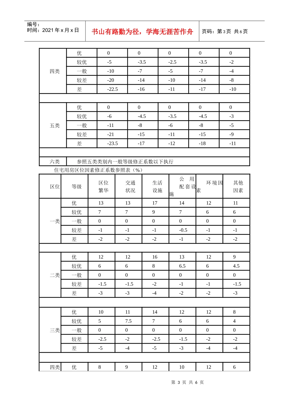 拆迁房屋货币补偿基准价格及相关修正系数及拆迁房屋货币补偿基准_第3页