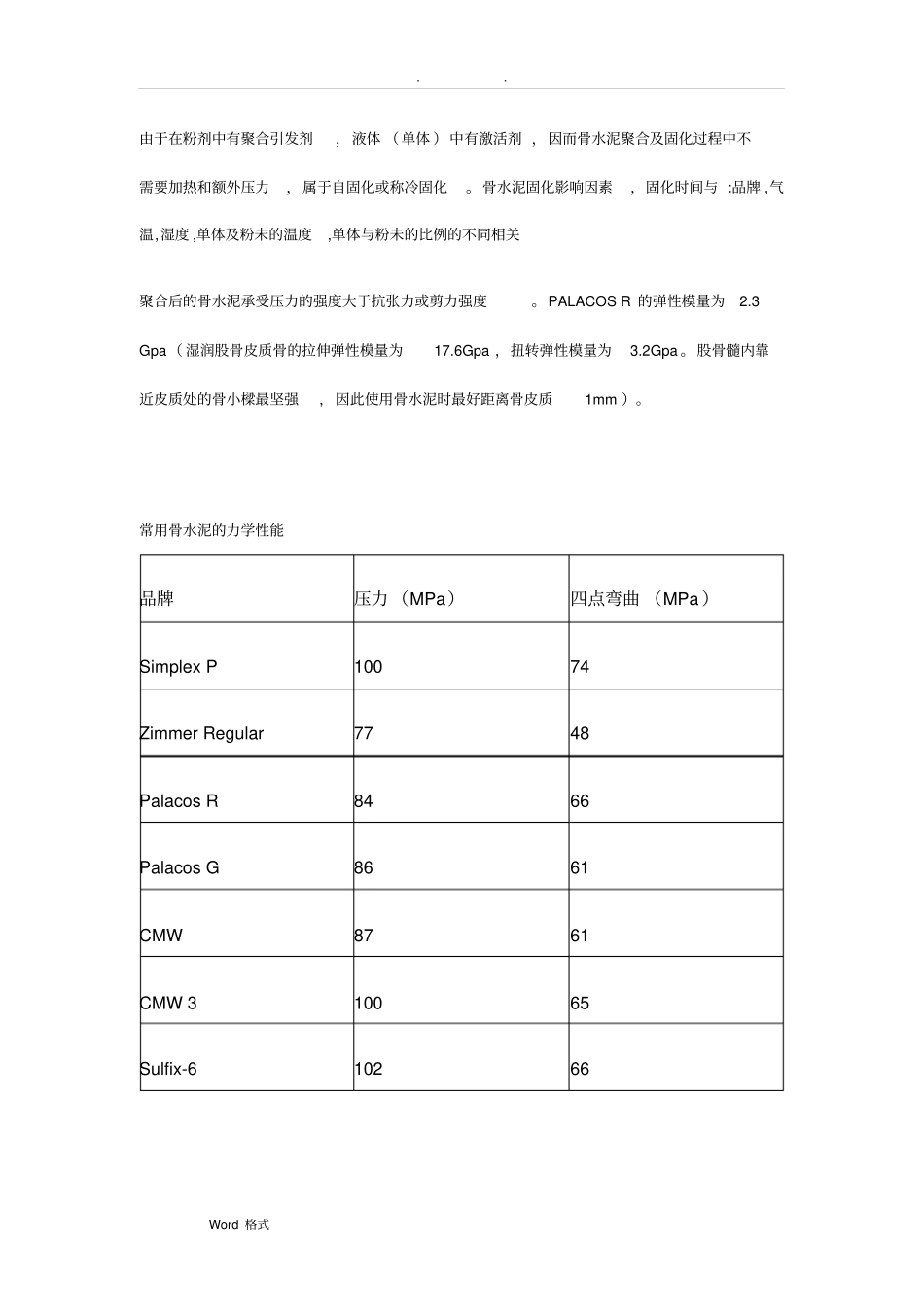 2016年骨水泥总结_第3页