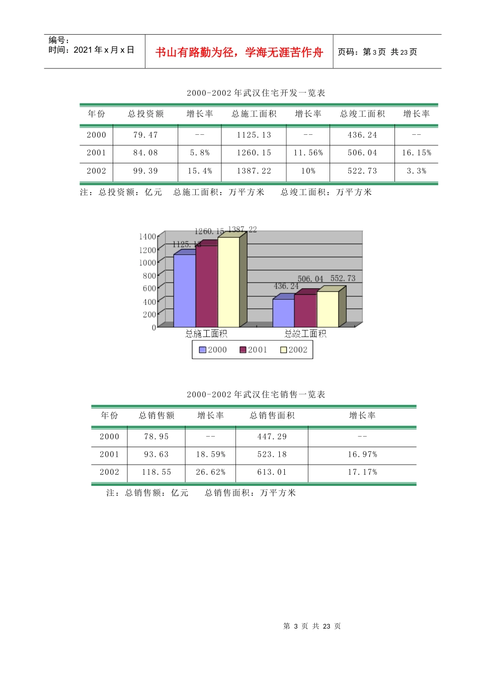 武汉某地产全程营销策划_第3页