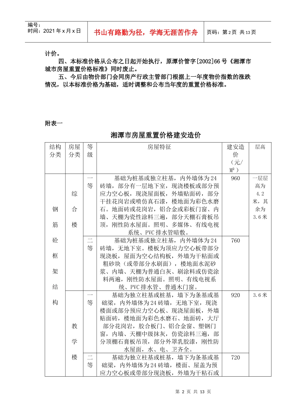 湘潭市房屋重置价格标准论述_第2页