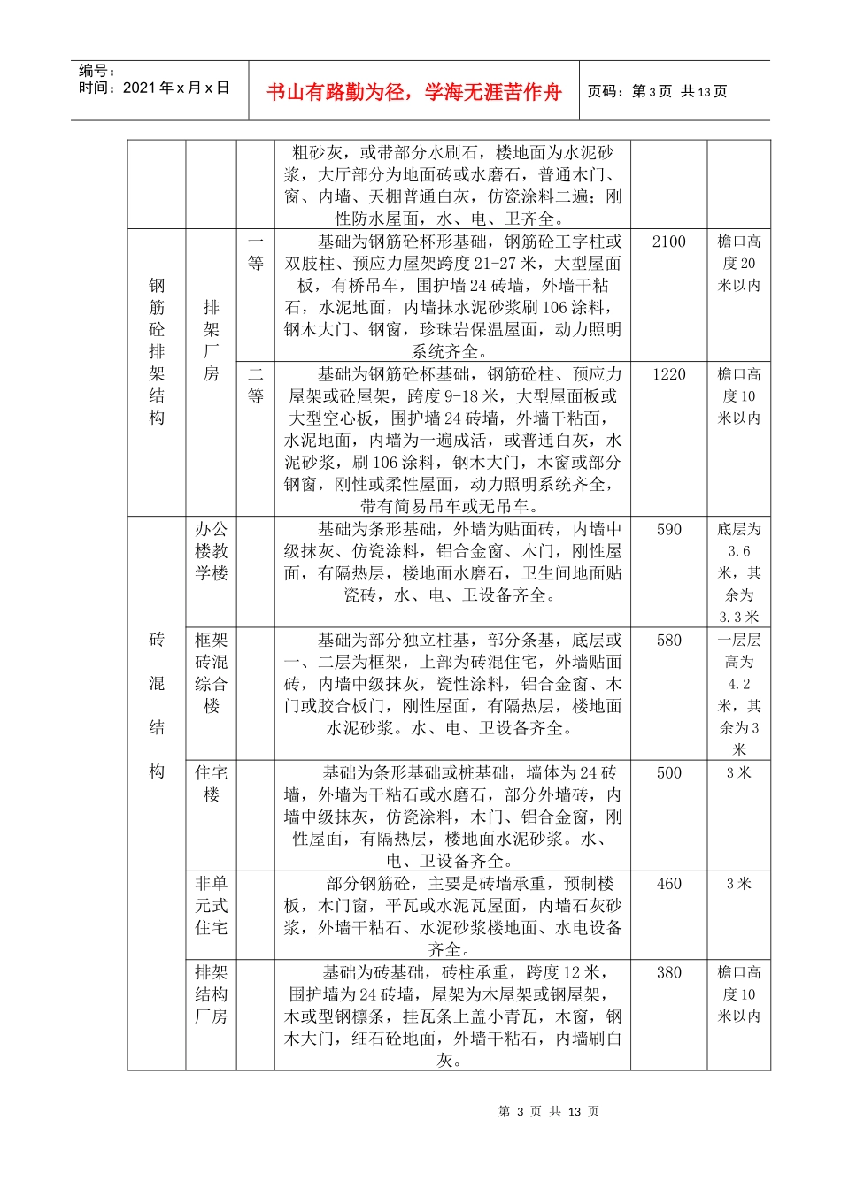 湘潭市房屋重置价格标准论述_第3页