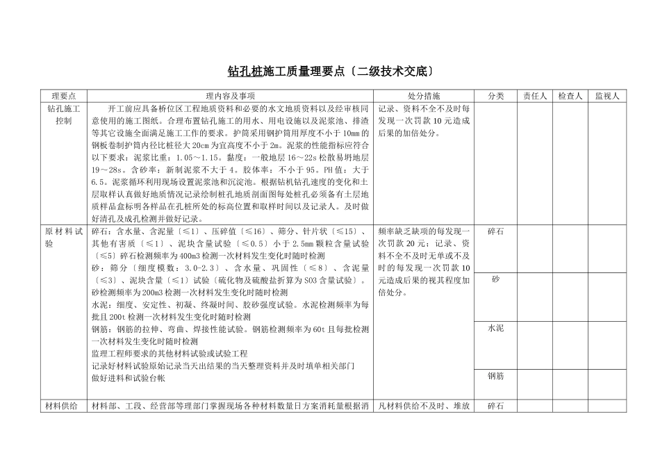 钻孔桩施工（二级技术交底）_第2页