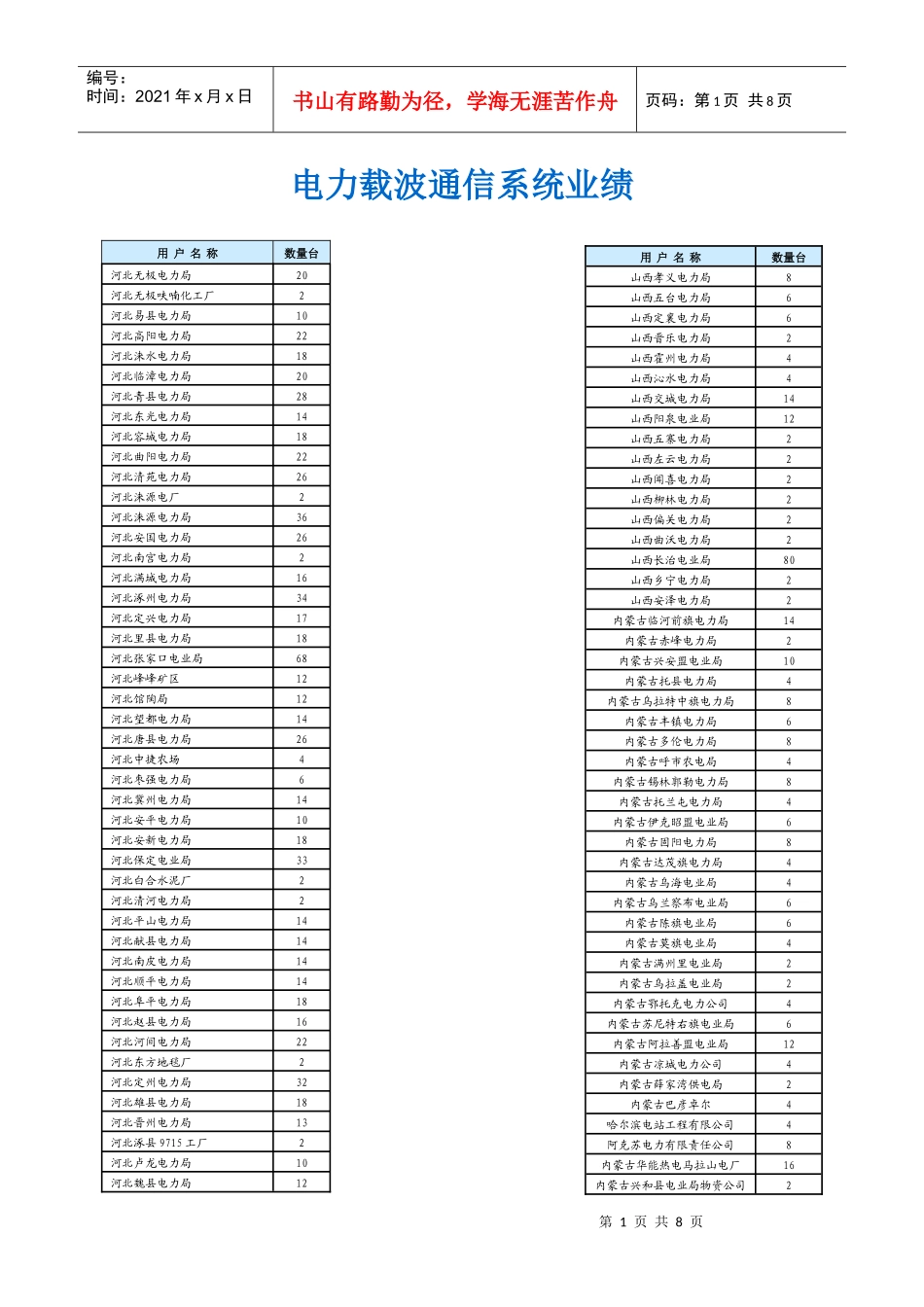 电力载波通信系统业绩_第1页