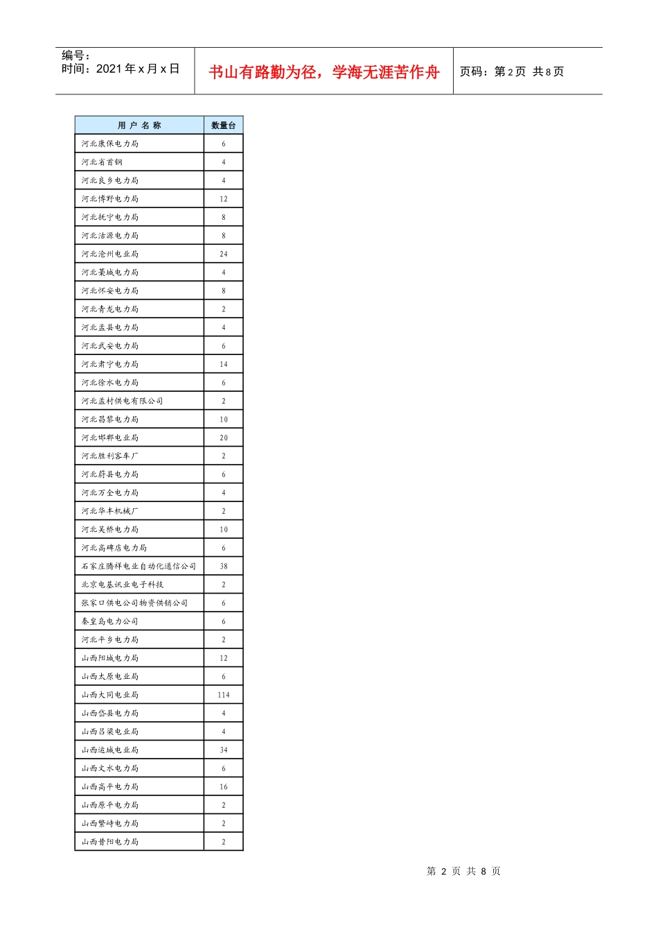 电力载波通信系统业绩_第2页