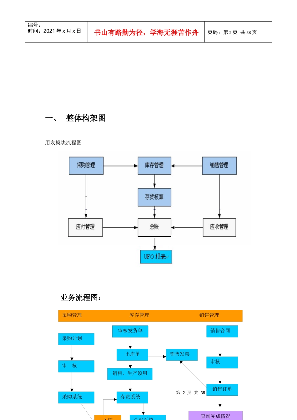 用友财务业务一体化学习资料_第2页
