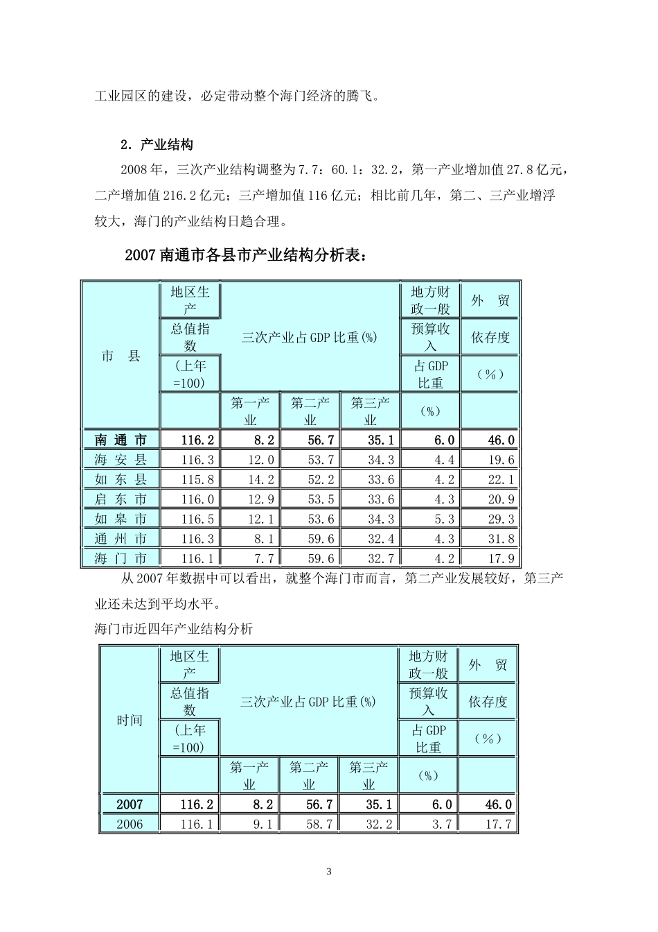 江苏海门市房地产市场研究_104页_第3页