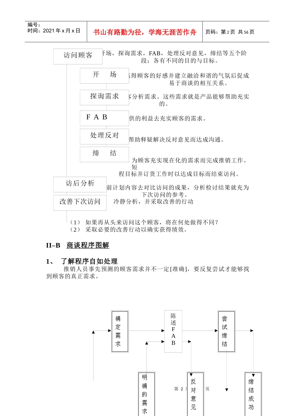 推销访问程序及应用技巧培训_第2页