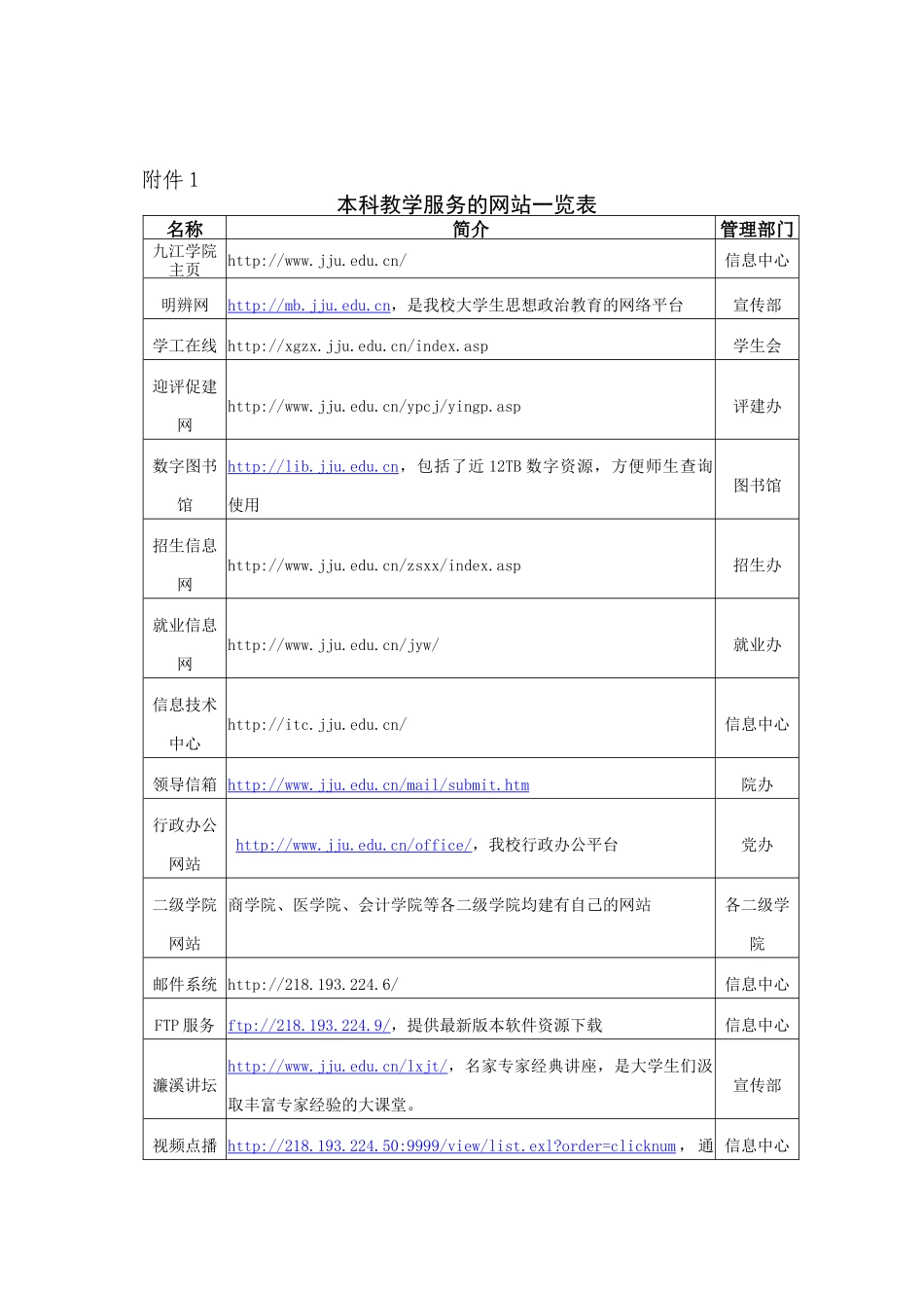 本科教学服务的网站一览表_第1页