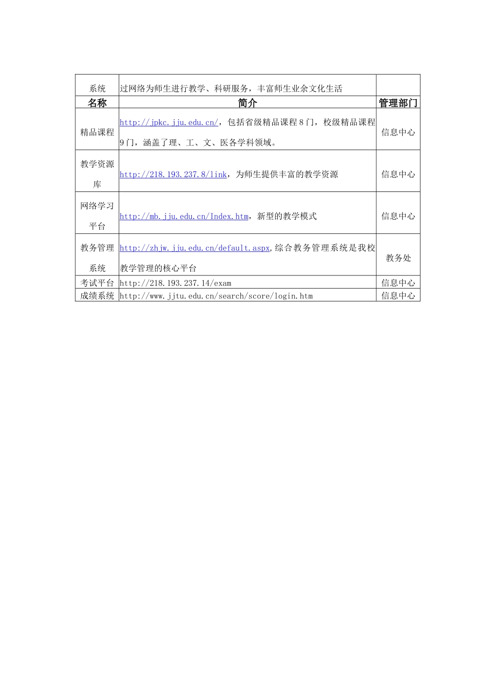 本科教学服务的网站一览表_第2页