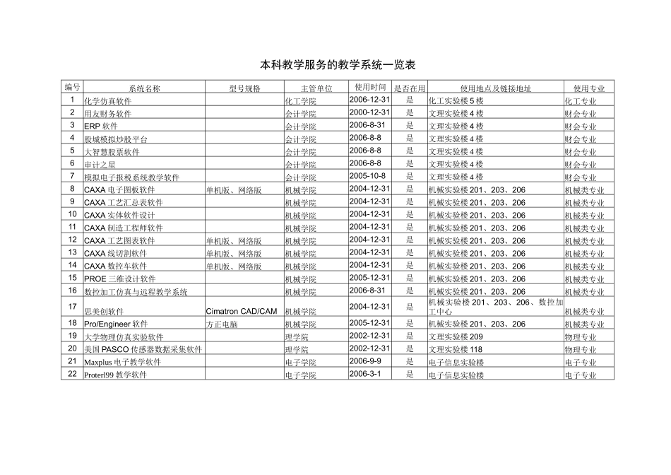 本科教学服务的网站一览表_第3页