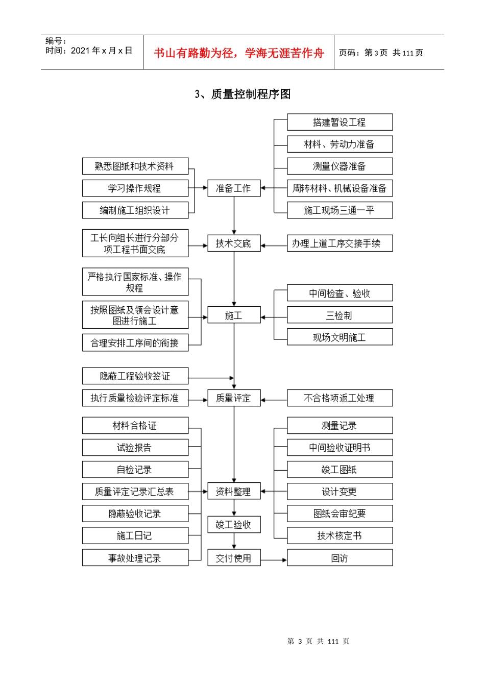 水电工程施工组织及服务承诺_第3页