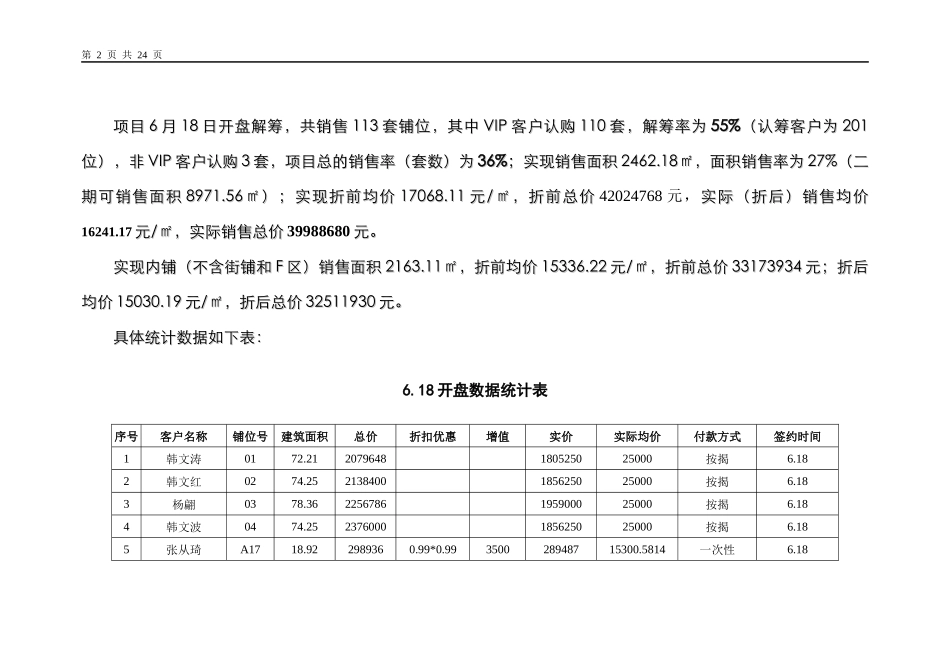 济南鲁能泰山广场二期商铺解筹总结-23DOC_第2页