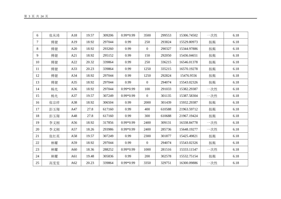 济南鲁能泰山广场二期商铺解筹总结-23DOC_第3页