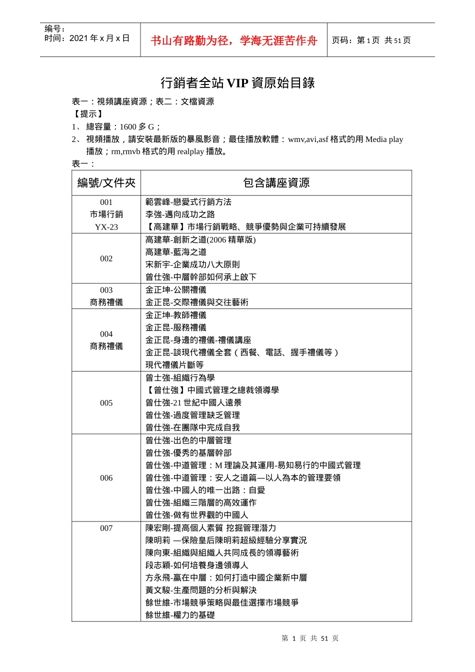 营销者全站VIP资源目录_第1页