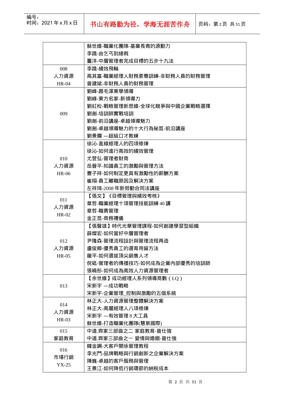 营销者全站VIP资源目录_第2页