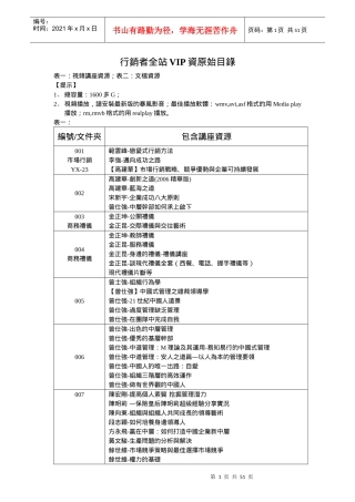 营销者全站VIP资源目录