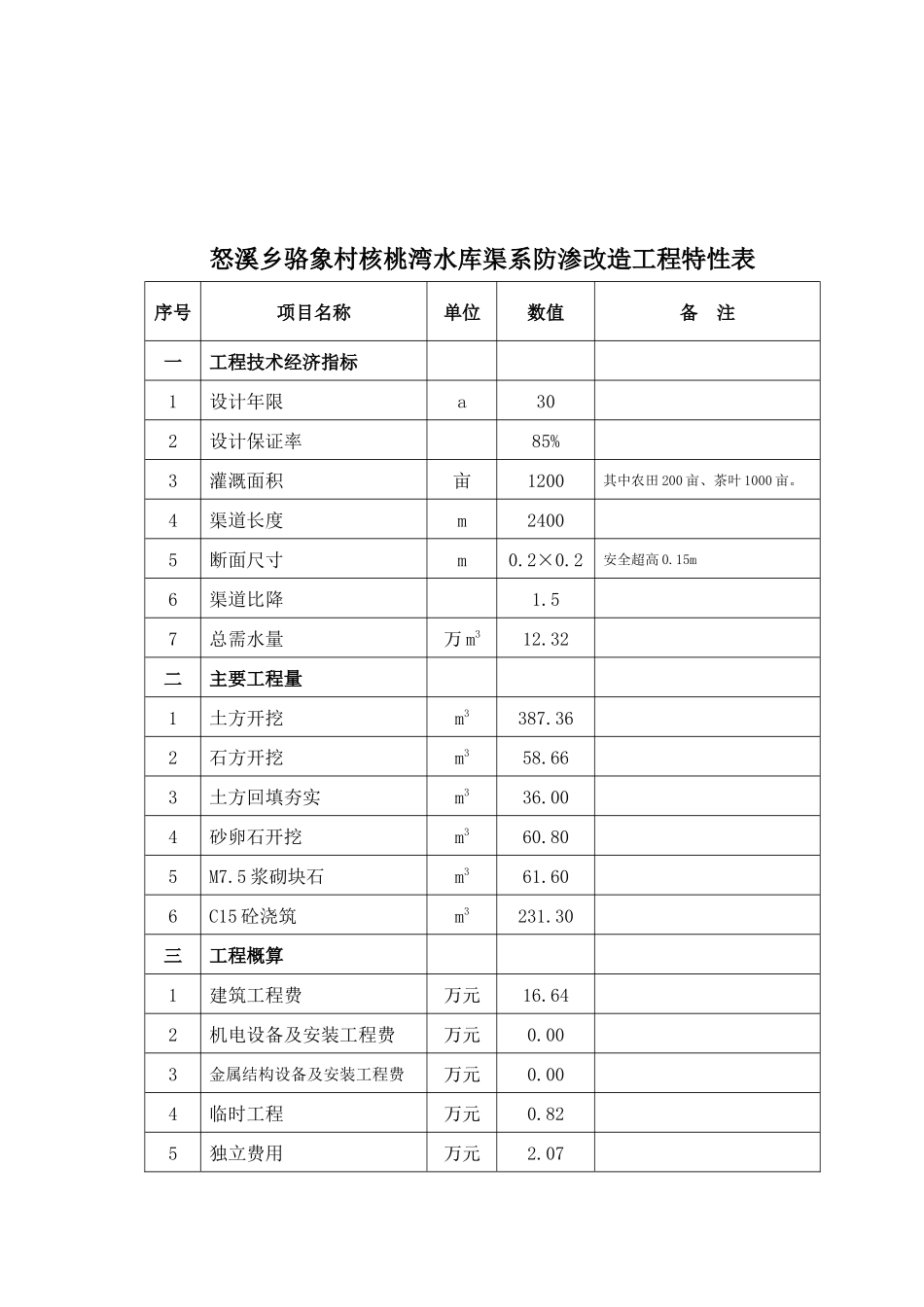 某水库渠系防渗改造工程实施方案_第3页