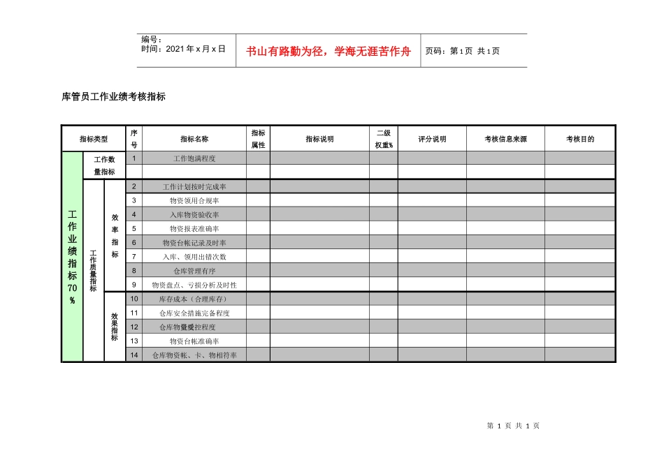 紧水滩电厂物资管理部库管员工作业绩考核指标_第1页