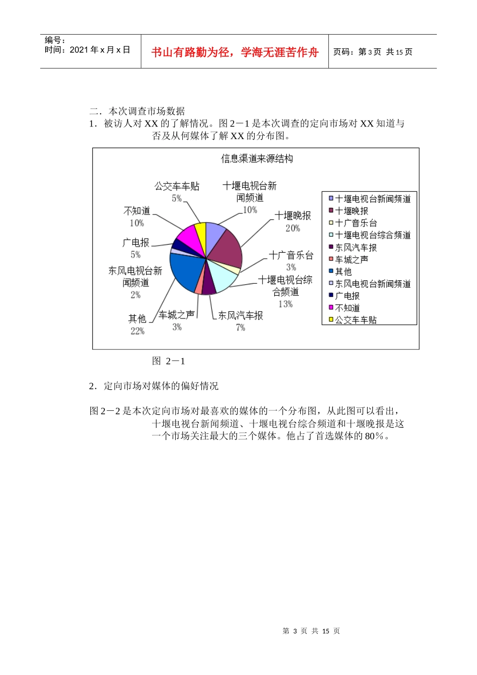 某公司广告投放市场效果评估报告_第3页