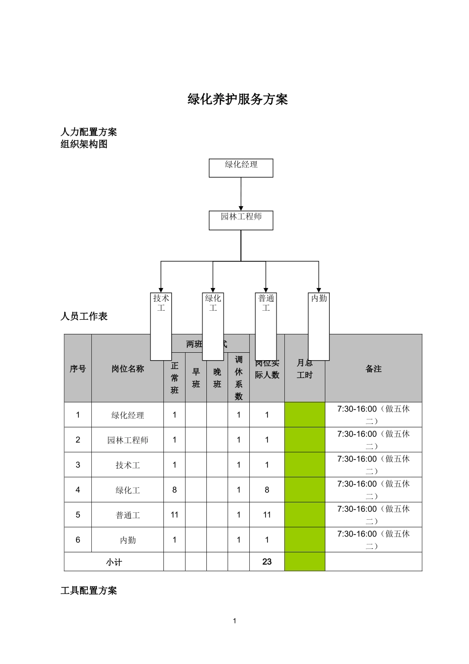 绿化养护服务方案（DOC35页）_第1页