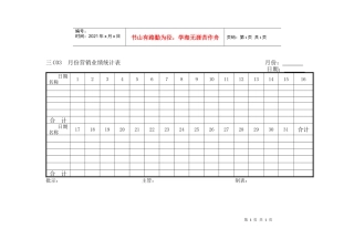 月份营销业绩统计表