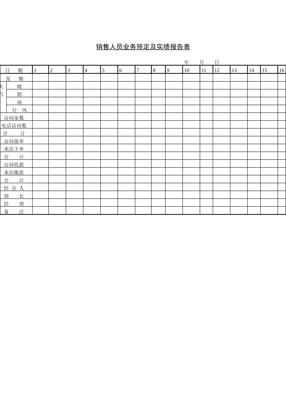 销售人员业务预定及实绩报告表（DOC 1页）_第1页
