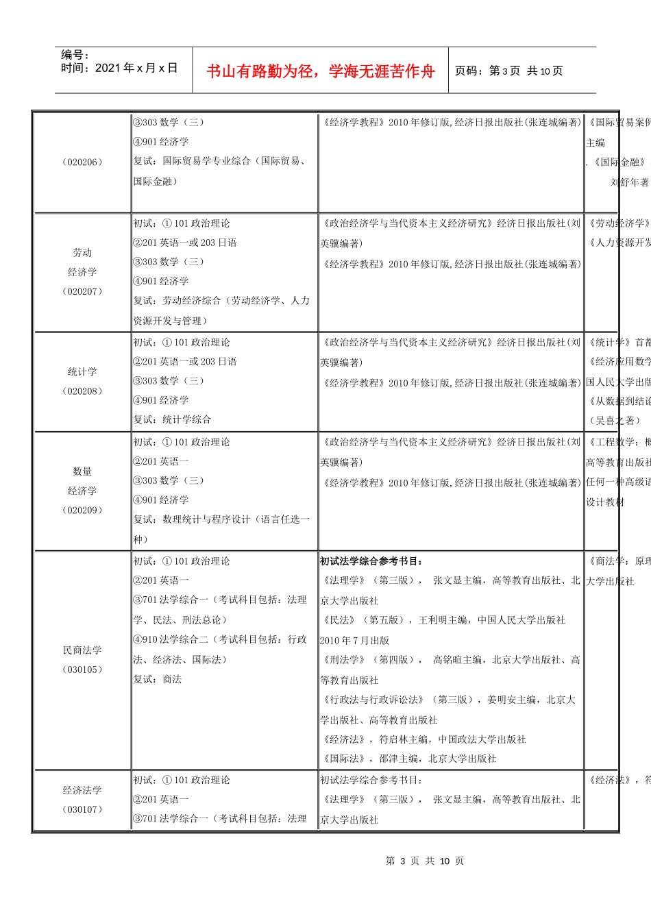首都经济贸易大学_第3页