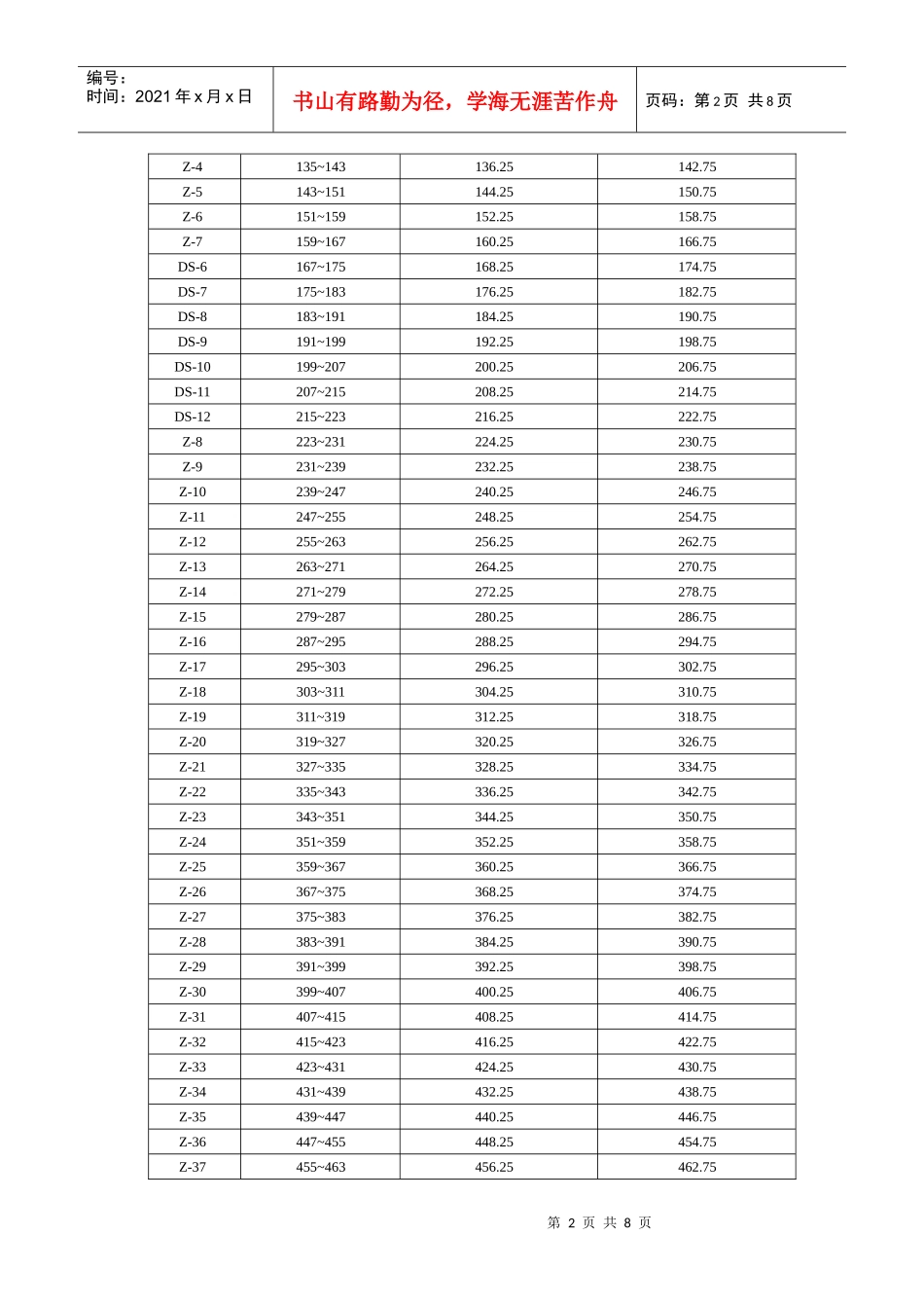 有线电视系统的频率划分和频道配置_第2页