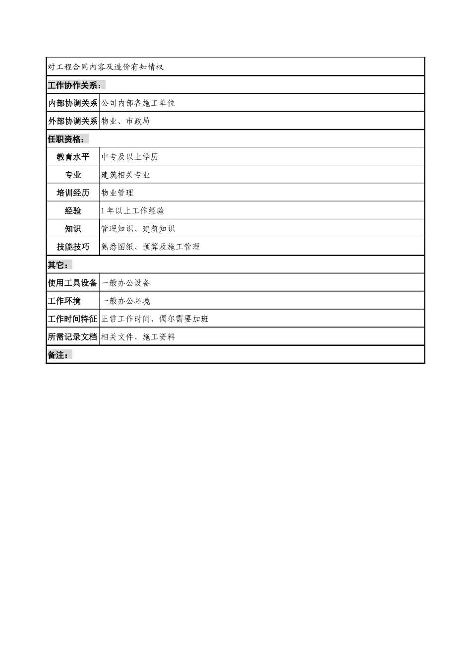 通信行业-后勤服务中心-施工管理岗位说明书_第2页