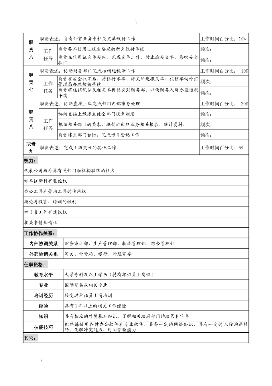 湖北新丰化纤公司进出口部业务管理职务说明书_第2页