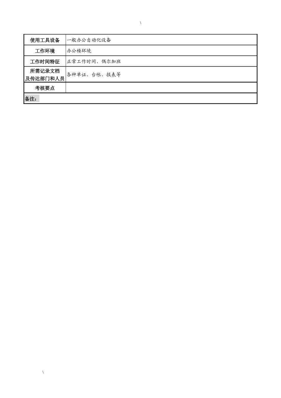 湖北新丰化纤公司进出口部业务管理职务说明书_第3页