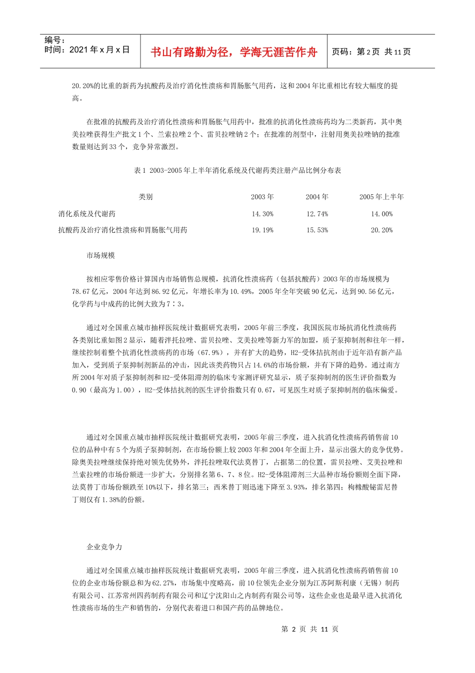 我国抗消化性溃疡药物医院市场竞争力分析_第2页