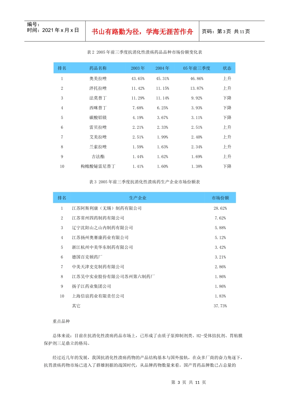 我国抗消化性溃疡药物医院市场竞争力分析_第3页