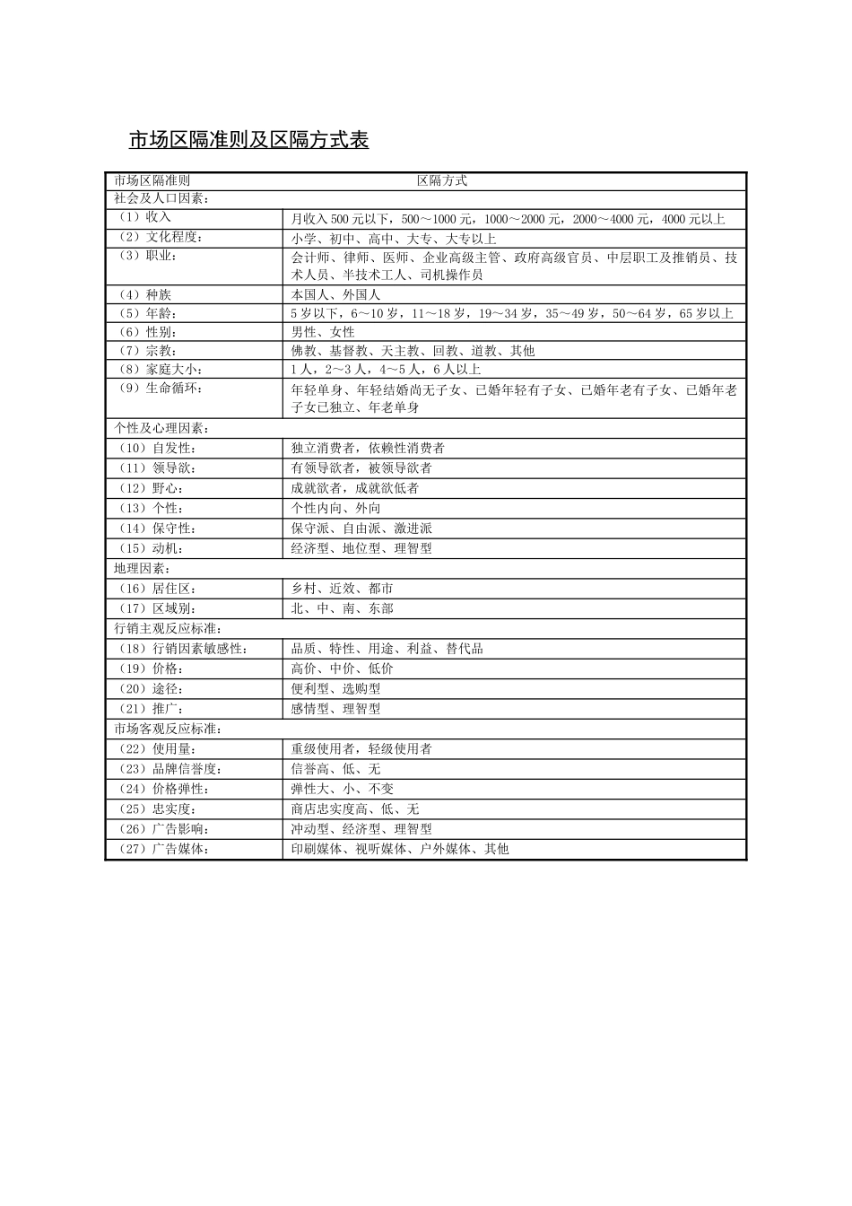 表73控制战略营销之七(1)_第1页