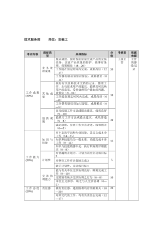 方圆公司技术服务部安装工