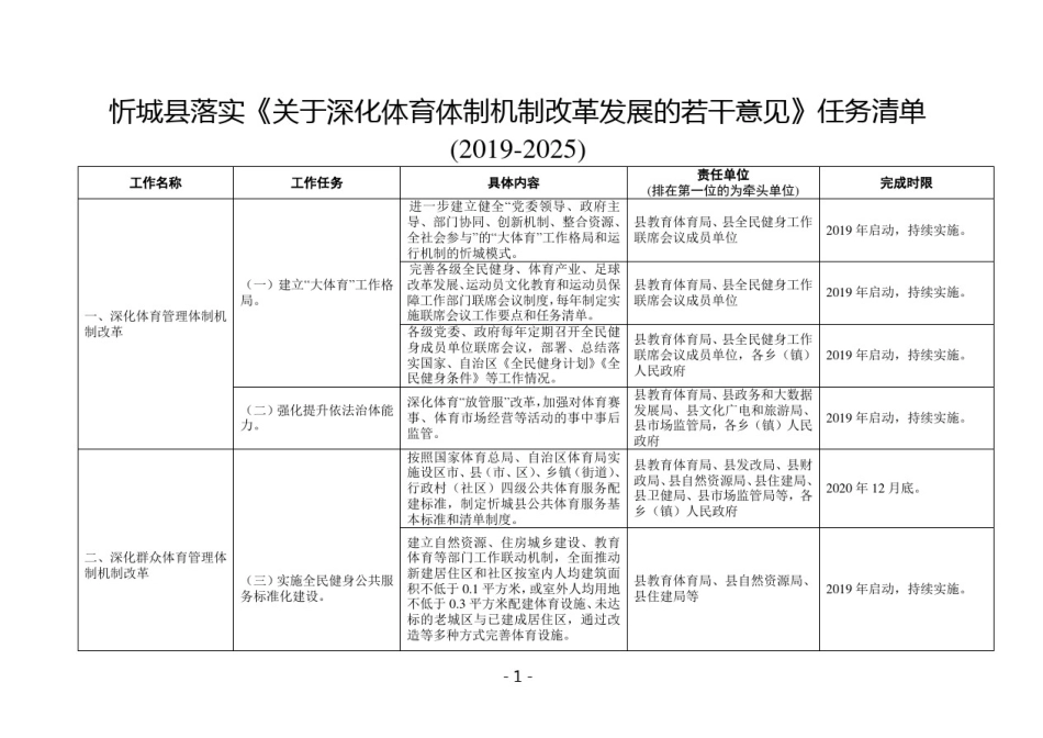 忻城县落实《关于深化体育体制机制改革发展的若干意见》_第1页