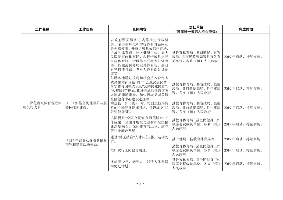 忻城县落实《关于深化体育体制机制改革发展的若干意见》_第2页
