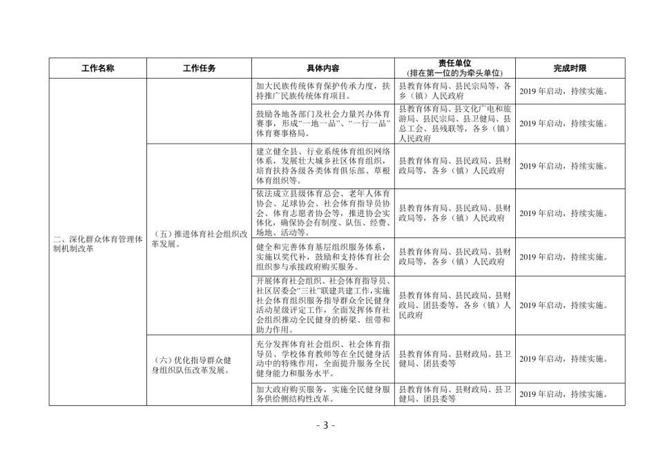 忻城县落实《关于深化体育体制机制改革发展的若干意见》_第3页