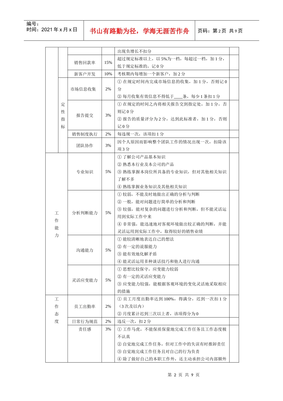 销售考核办法_第3页