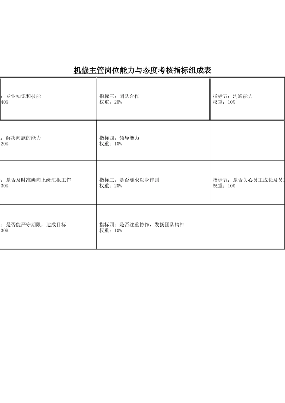 食品行业-机修主管关键业绩指标(KPI)_第2页