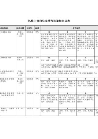 食品行业-机修主管关键业绩指标(KPI)