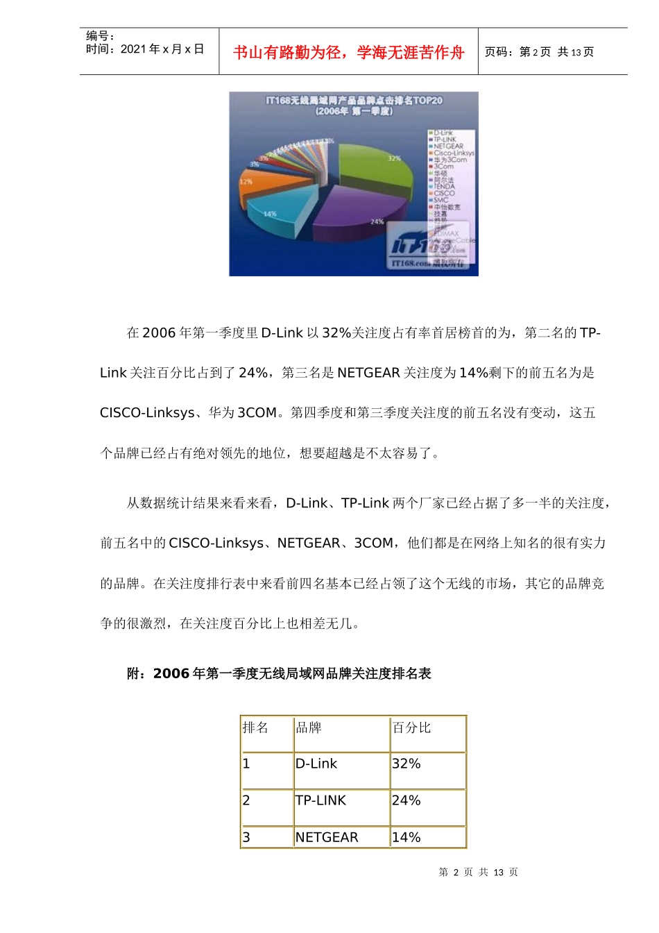 某某年第一季度无线局域网市场关注度_第2页