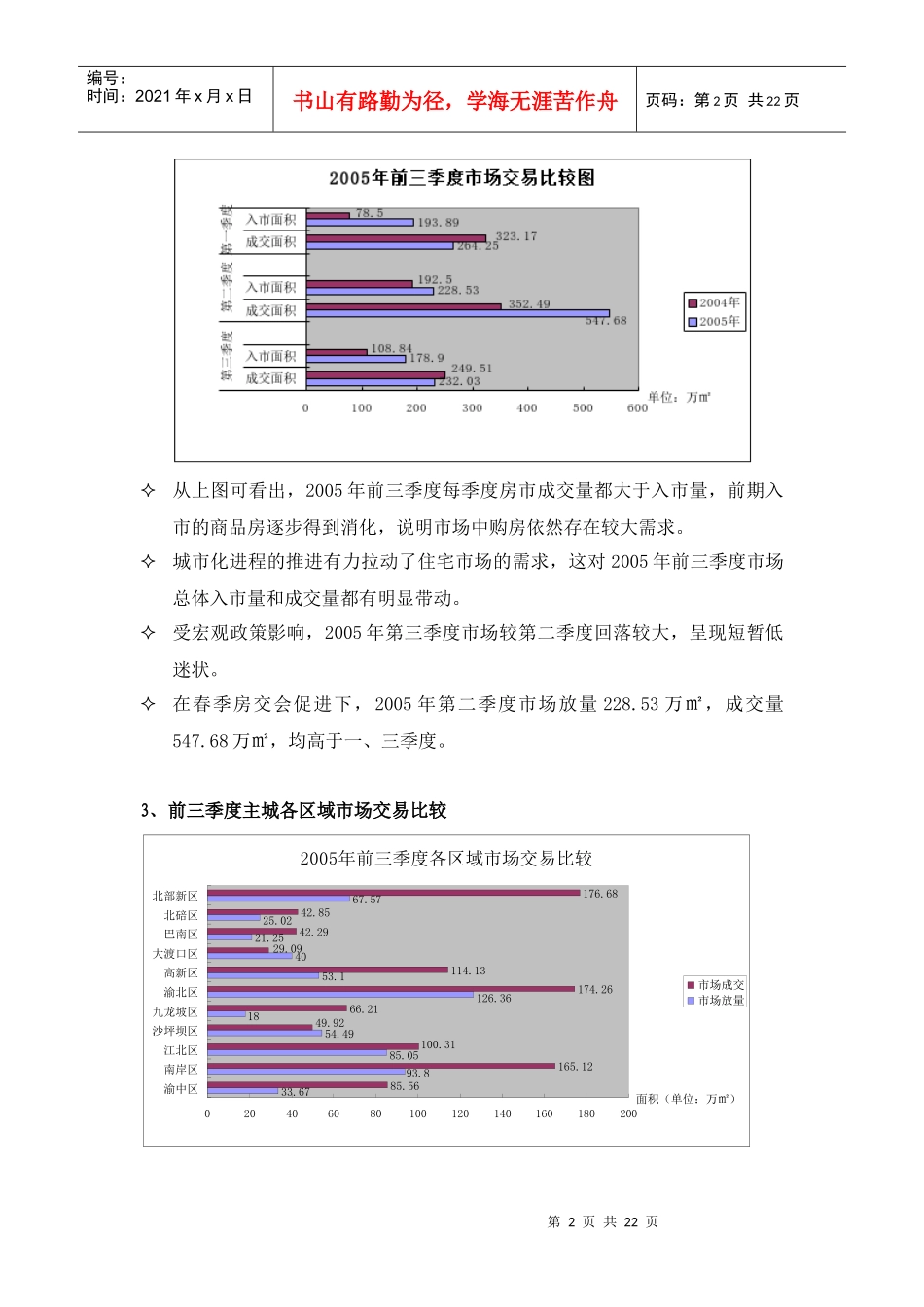 某年重庆房地产市场交易分析报告_第2页