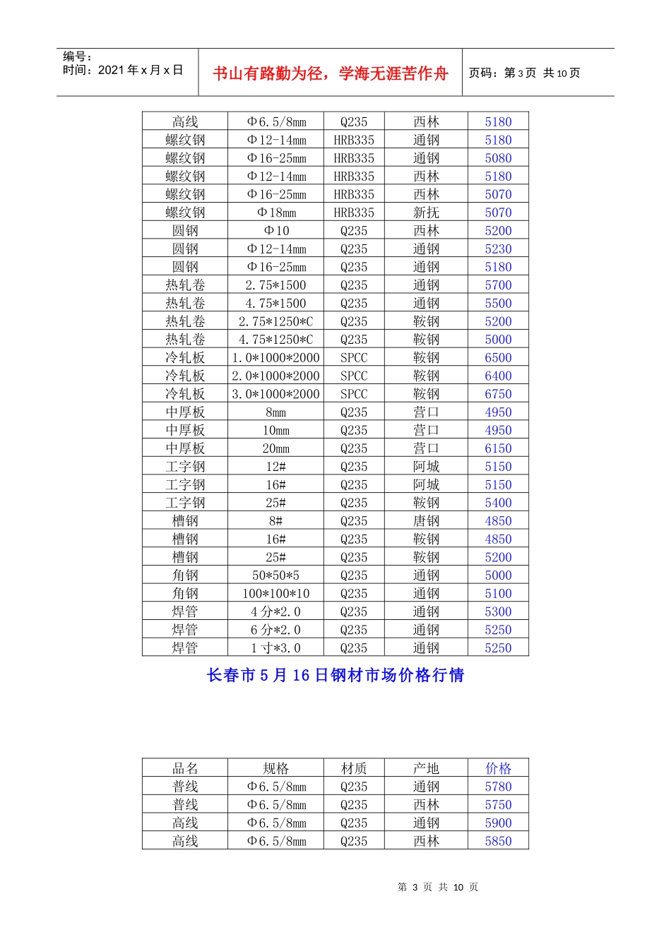 长春市钢材市场价格行情介绍_第3页
