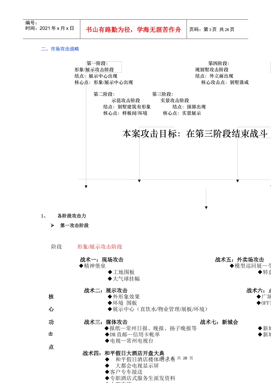 新城项目市场推广计划_第3页