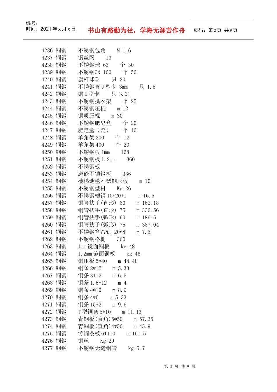 装修材料参考报价之铜钢_第2页