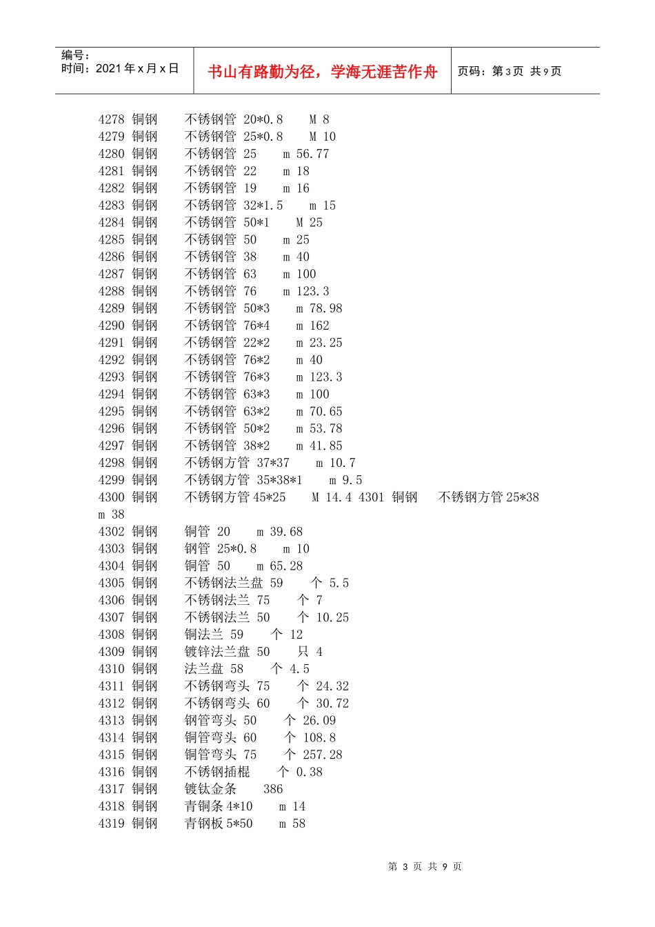 装修材料参考报价之铜钢_第3页