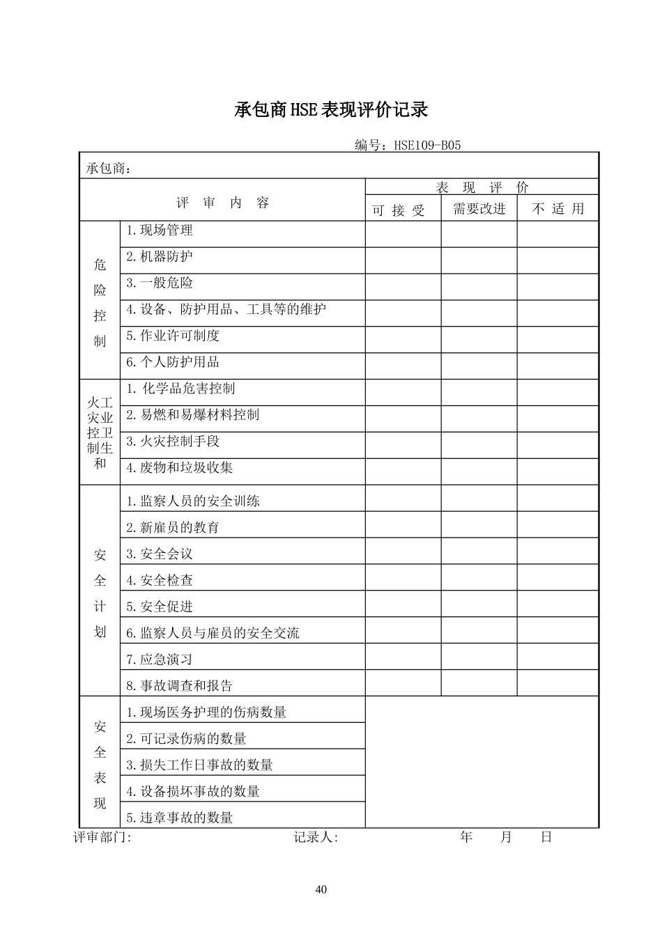 承包商施工现场检查记录_第2页